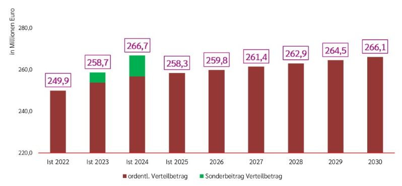 Grafik